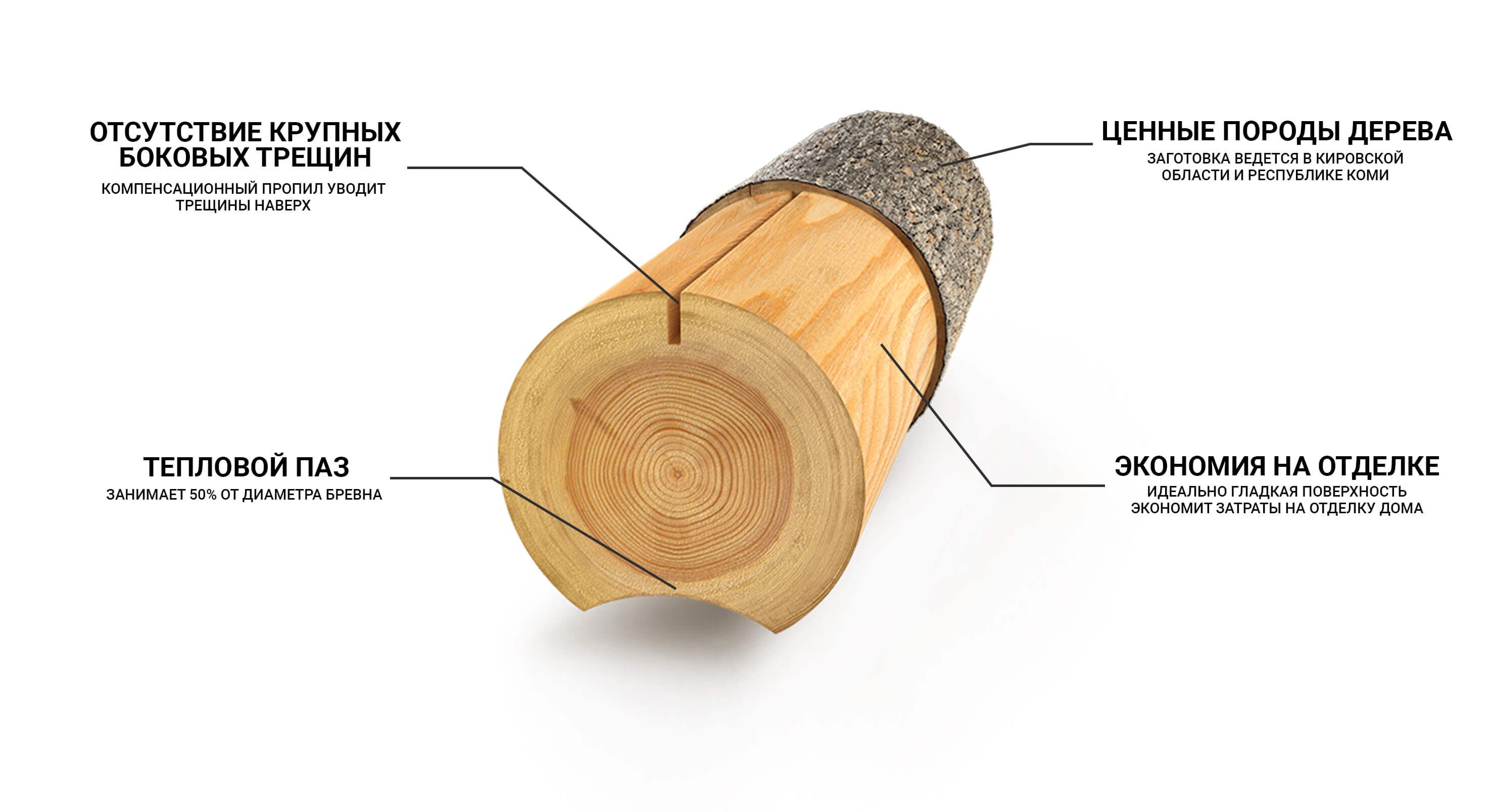 Основные составные части древесины